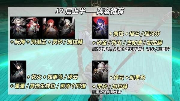 崩壞星穹鐵道新混沌全獎勵打法