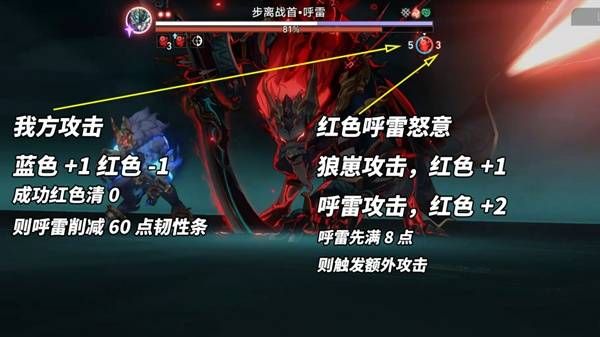 崩壞星穹鐵道新混沌全獎勵打法