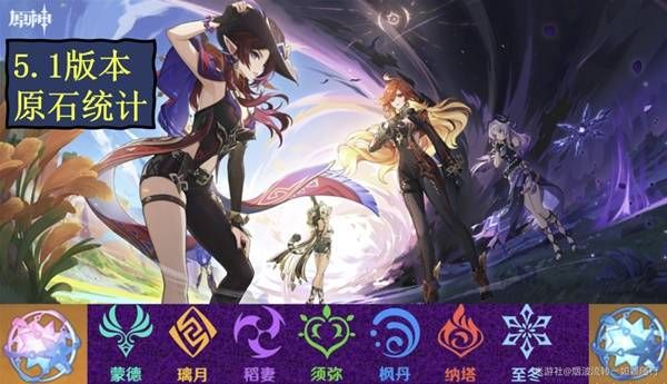 原神5.1版原石獲取途徑分享