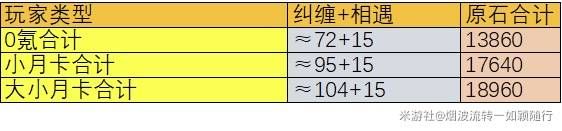 原神5.1版原石獲取途徑分享