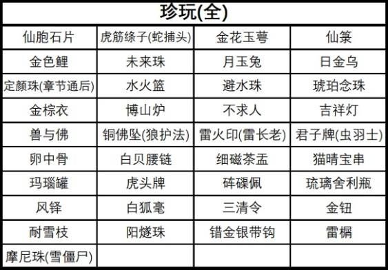黑神話悟空全珍玩獲得方法