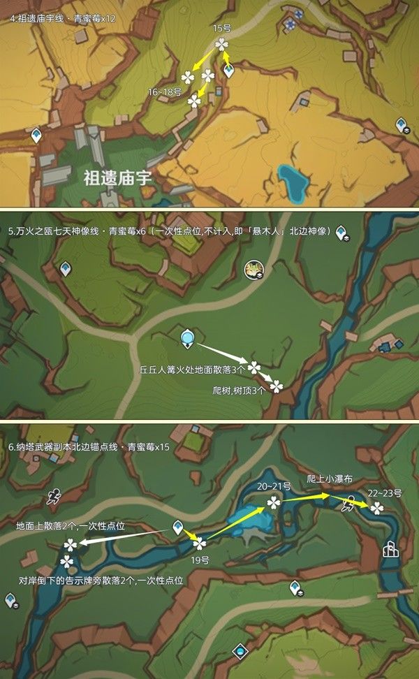 原神原信奉还成就解锁条件一览