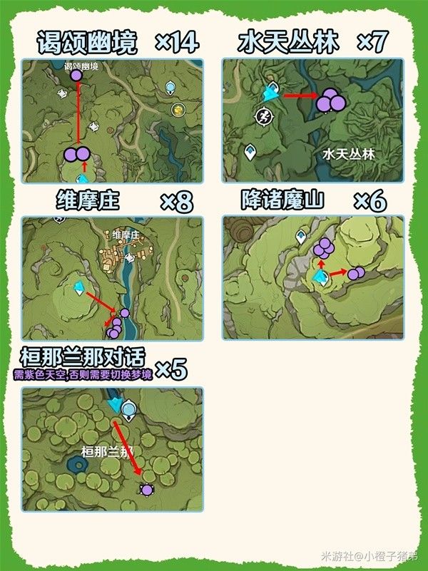 原神納西妲突破材料匯總