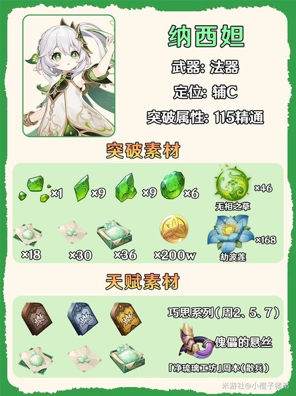 原神納西妲突破材料匯總