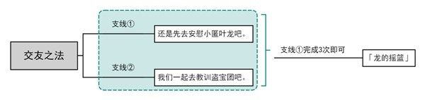 塞爾達傳說智慧的再現速刷盧比技巧
