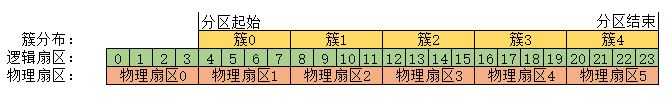 解决出现ntdll.dll错误的办法
