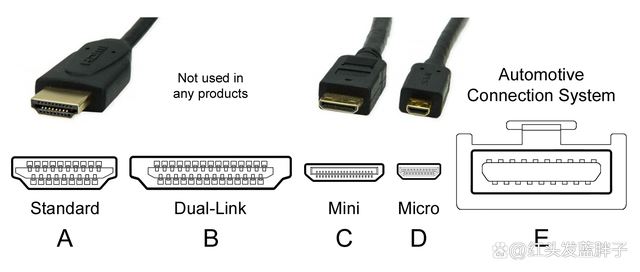 HDMI2.0和HDMI2.1有什麼區別