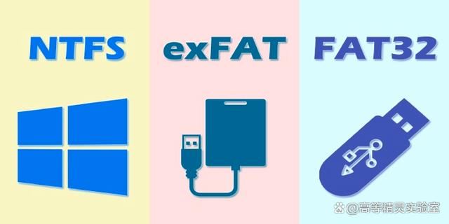 FAT32/NTFS/exFAT之間的區別介紹