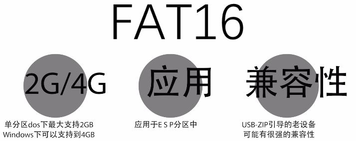 FAT32/NTFS/exFAT之間的區別介紹