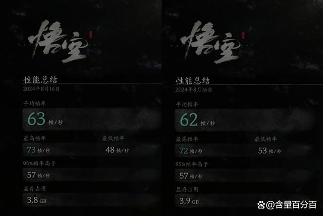 GTX顯卡和RTX顯卡玩黑悟空實測
