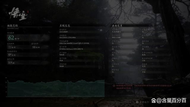 GTX顯卡和RTX顯卡玩黑悟空實測