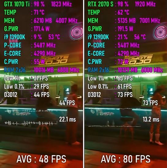 耕升RTX4070SUPER踏雪评测