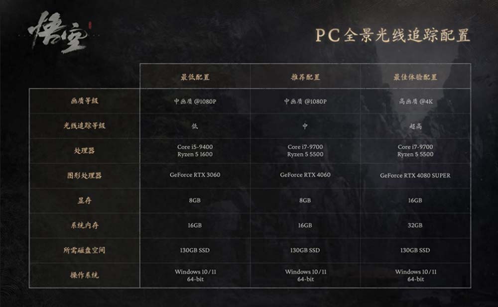 黑悟空显卡推荐