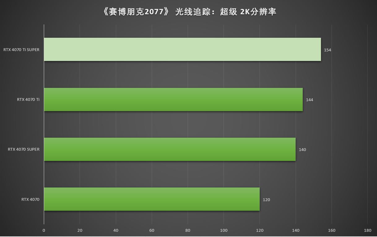 黑悟空显卡推荐