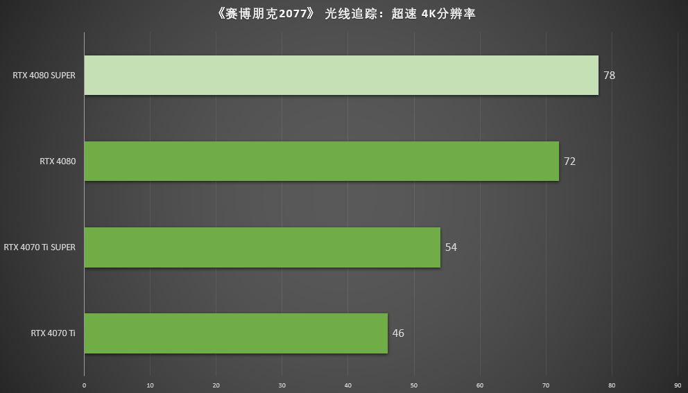 黑悟空显卡推荐