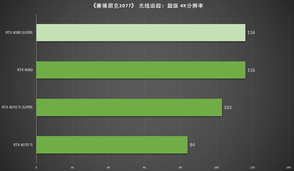 黑悟空显卡推荐