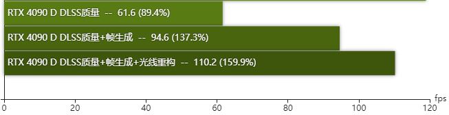 GeForceRTX3060測試
