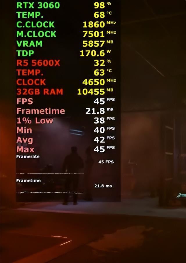 GeForceRTX3060測試