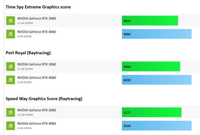 GeForceRTX3060測試