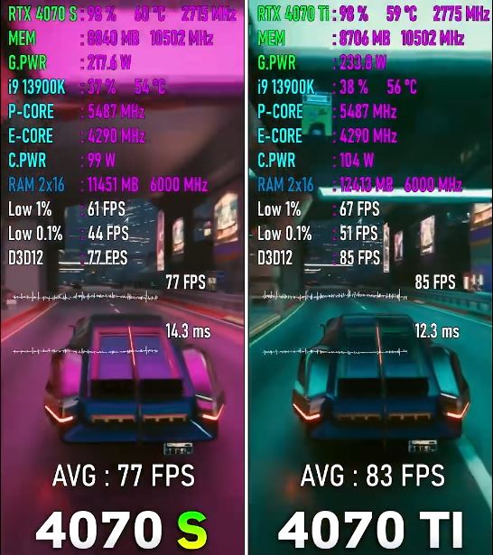 rtx4070ti和rtx4070super不同点