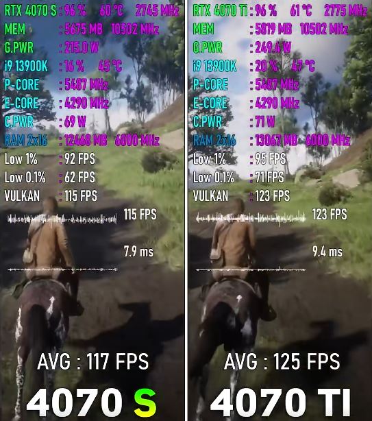 rtx4070ti和rtx4070super不同点