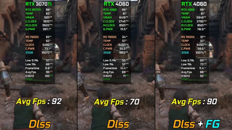 3070ti和4060區別對比