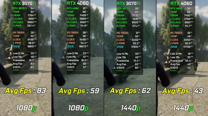 3070ti和4060區別對比