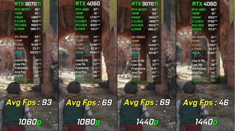 3070ti和4060區別對比