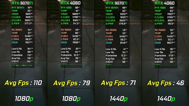 3070ti和4060區別對比