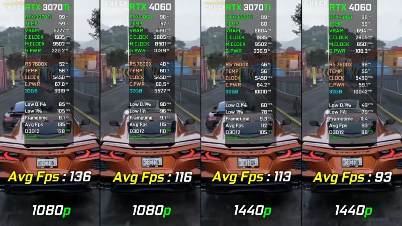3070ti和4060區別對比
