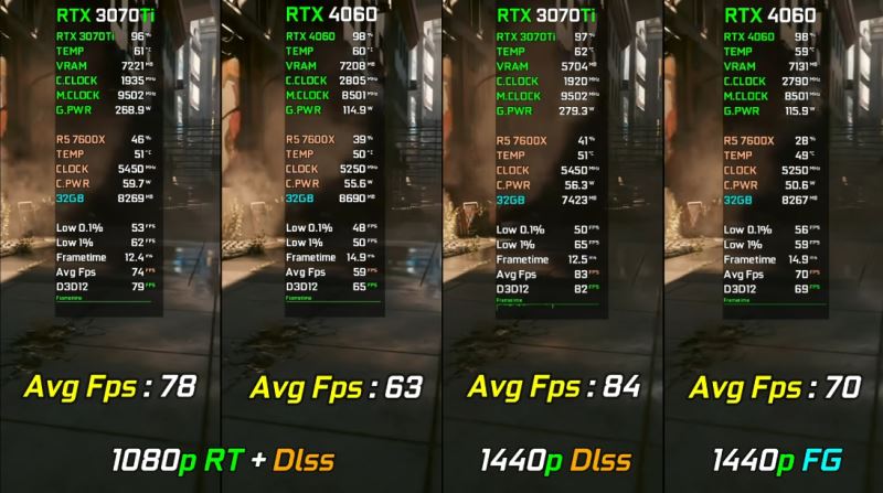 3070ti和4060區別對比