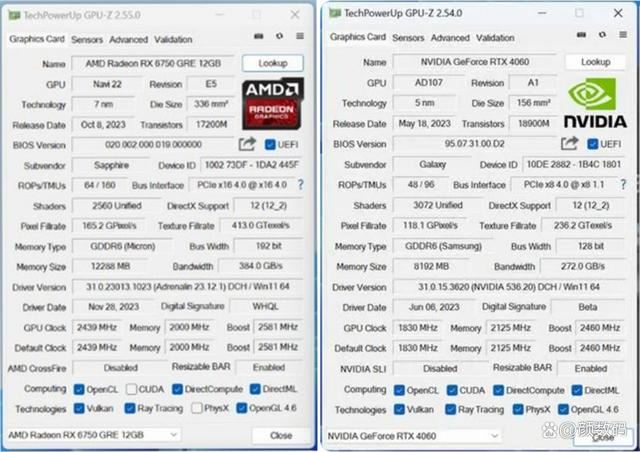 AMDRX6750评测