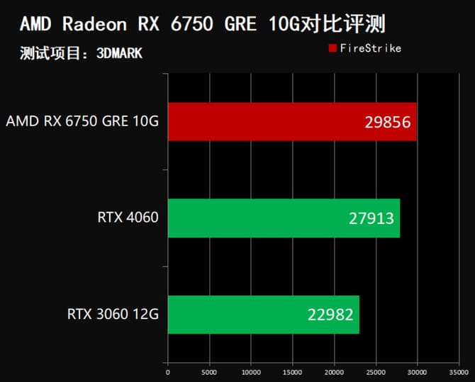 AMDRX6750评测