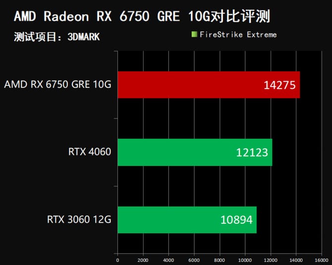 AMDRX6750评测