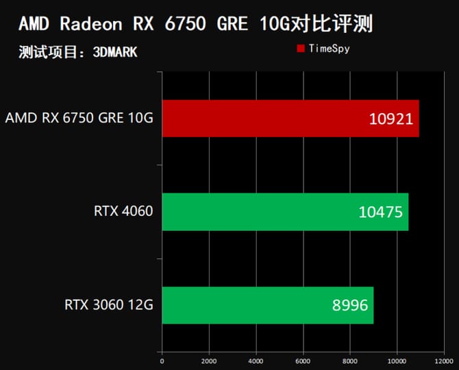 AMDRX6750评测