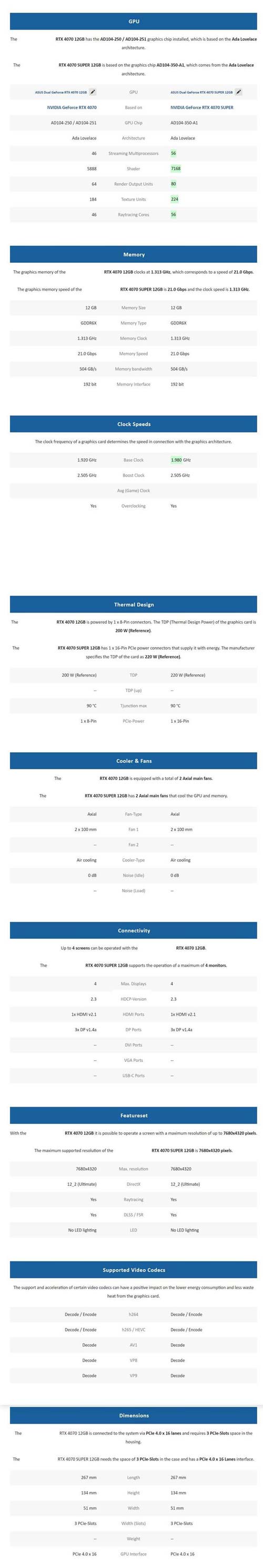 RTX4070Super魔鹰显卡拆解