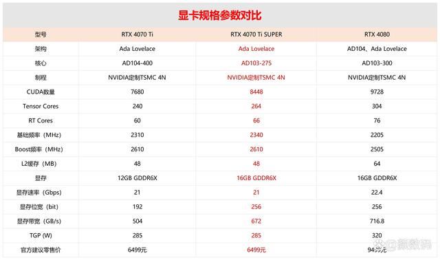 影馳RTX4070TiSUPER測評