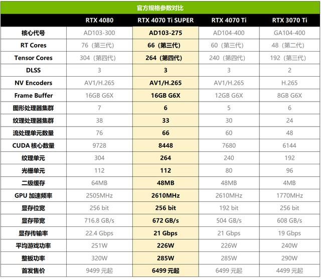 AORUSRTX4070TiSUPER測評