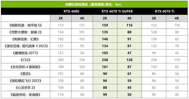 AORUSRTX4070TiSUPER測評
