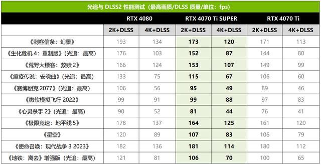 AORUSRTX4070TiSUPER測評