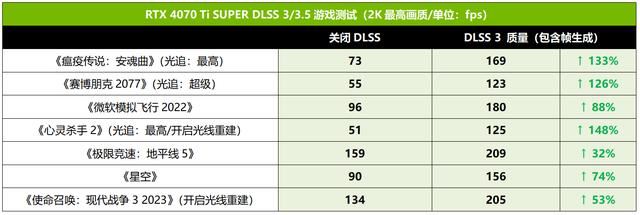 AORUSRTX4070TiSUPER測評