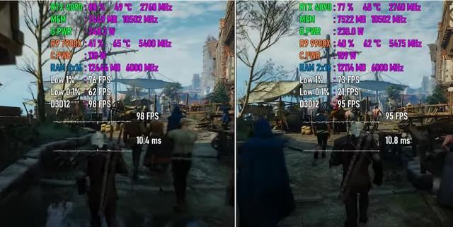 9900x和7900x差距大嗎