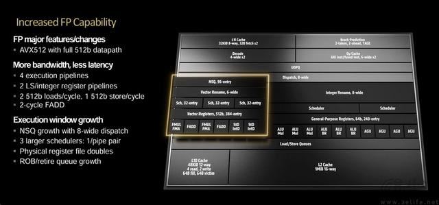 AMD锐龙79700X评测