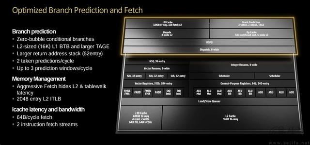 AMD锐龙79700X评测