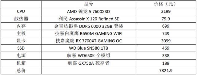 锐龙57600X3D配置推荐