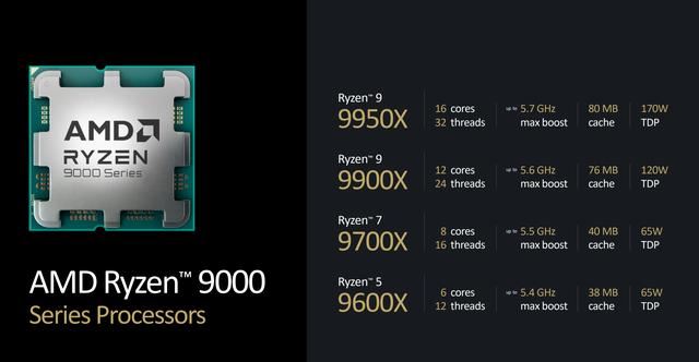 AMD處理器9600x怎麼樣