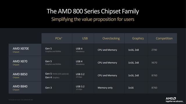 AMD處理器9600x怎麼樣