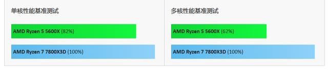 驍龍8gen3領先版和普通版對比詳解