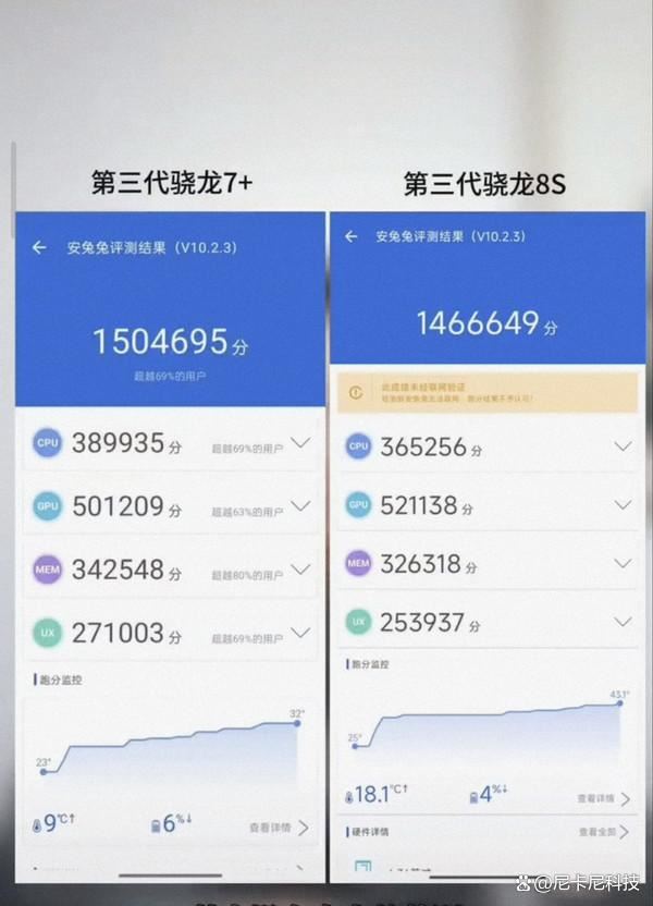 驍龍8Sgen3怎麼樣