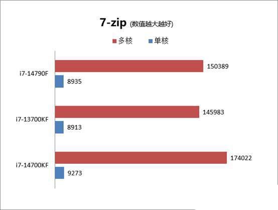 酷睿i914900KS測評